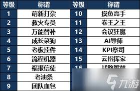 龙王大人法夫尼尔怎么解析