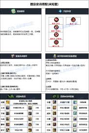 DNF人造神版本蓝拳毕业装备怎么选