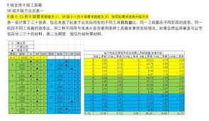 胜利女神新的希望首批珍藏品怎么看强度