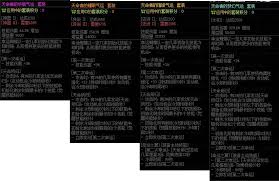DNF天命者的气运套装强度如何测试