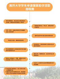 如何申请国家助学贷款