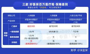 蚂蚁宝报销多久会过期
