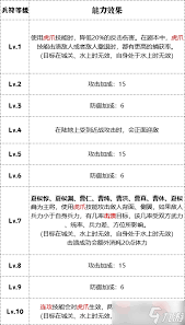九牧之野虎豹骑如何终极驾驭