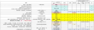 崩坏星穹铁道如何汇总伤害乘区