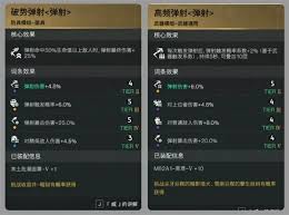 七日世界栗鸢流派如何搭配