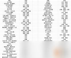 票房大卖王如何计算各档位艺人等级