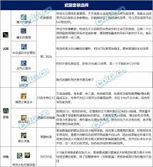 DNF17周年庆召唤毕业装备怎么搭配