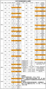 凡人传说养成建议有哪些