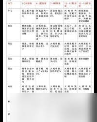这就是江湖跗骨力如何破腿过唐门