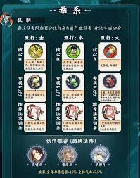 掌门下山拳系玩法攻略
