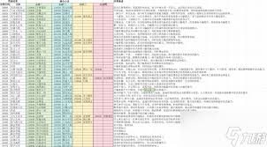 下一站江湖2心法如何融合