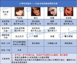 DNF17周年庆暗帝时装上衣选啥技能