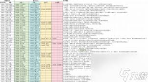 下一站江湖2心法大全怎么获取
