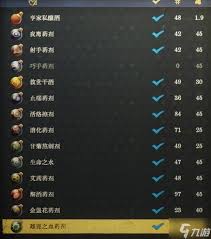 天国拯救2炼金配方有哪些