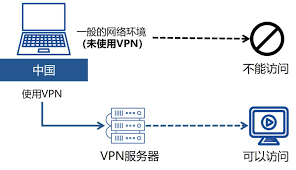 油管怎么在国内使用