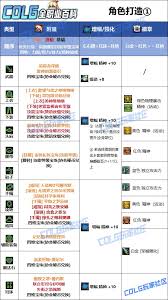 DNF协战师白金徽章选哪个技能好