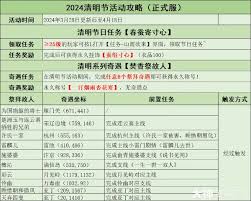 逆水寒焚香祭故人奇遇怎么过