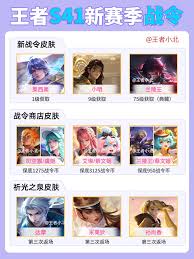 王者荣耀75级战令皮肤是谁