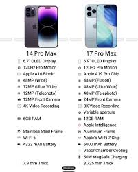 iphone17promax电池容量是多少毫安