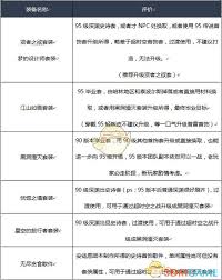 DNF狂战哈林史诗首饰怎么选