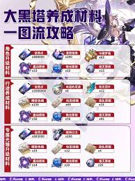 崩坏星穹铁道大黑塔如何装备与配队