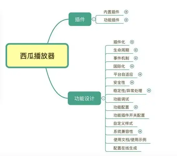 西瓜视频如何设置自动连续播放