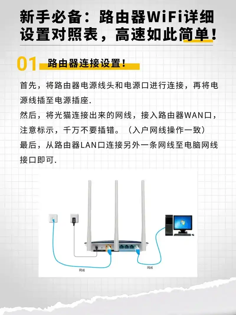 无线路由器上网设置方法全解析
