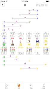 测测app八字为何消失了