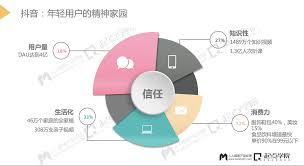 抖音如何获得流量