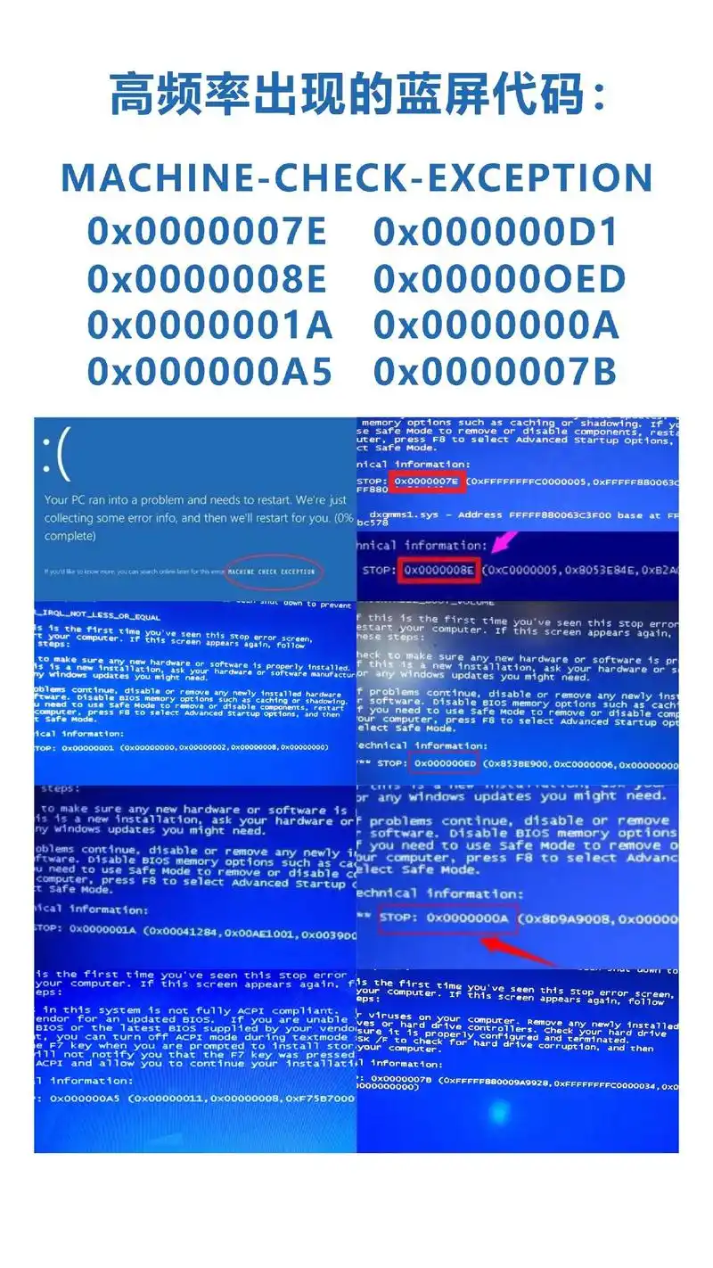 系统重装后仍蓝屏怎么办