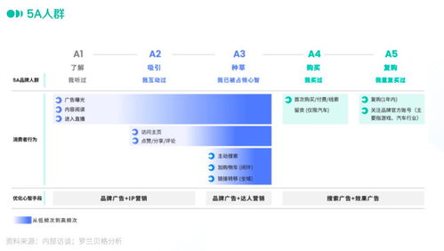 小红书与抖音的核心差异是什么
