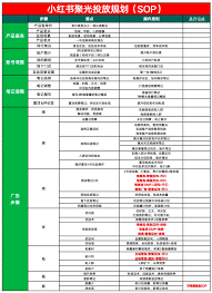 小红书聚光封面怎么改