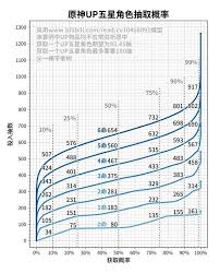 崩坏星穹铁道保底需要多少抽