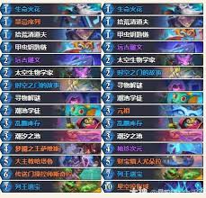 炉石传说安戈洛任务法卡组怎么分享