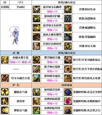 DNF重泉版本女气功穿什么装备好