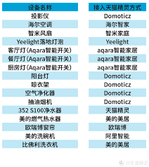 海尔智家app怎么连接天猫精灵