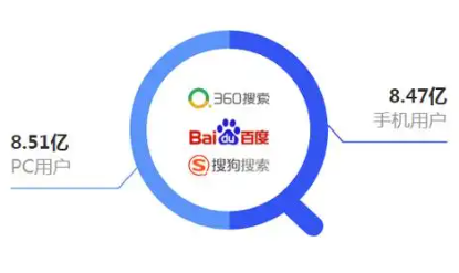 搜索引擎平台app大全
