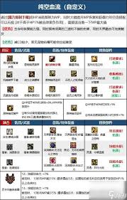 DNF17周年庆黑暗武士毕业装备如何搭配