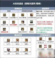 DNF人造神版本战法毕业装备怎么选
