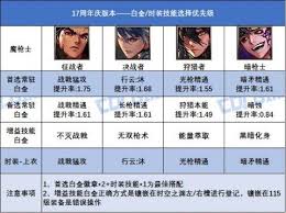 DNF17周年庆版本审判白金徽章选哪个好