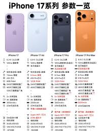 iPhone17Pro首批多久开售