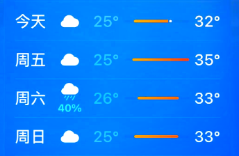 准点天气预报的手机app大全