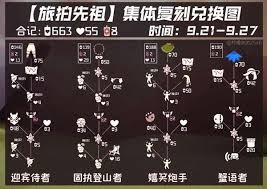 光遇2025先祖复刻时间表是什么时候