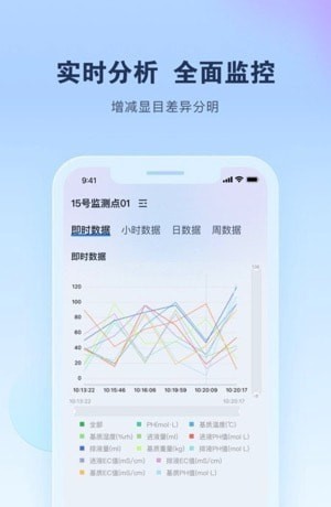 智能水肥监测官网版