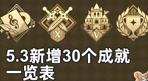 原神5.3版本新增成就有哪些