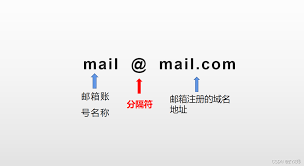 谷歌邮箱格式正确写法