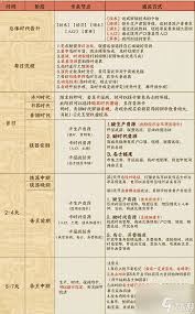 时光大爆炸VIP价格一览