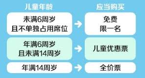 高铁买票儿童票怎么买