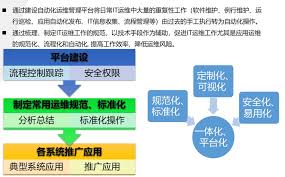 网络自动化运维流程详解
