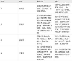 python网络自动化运维平台哪个好